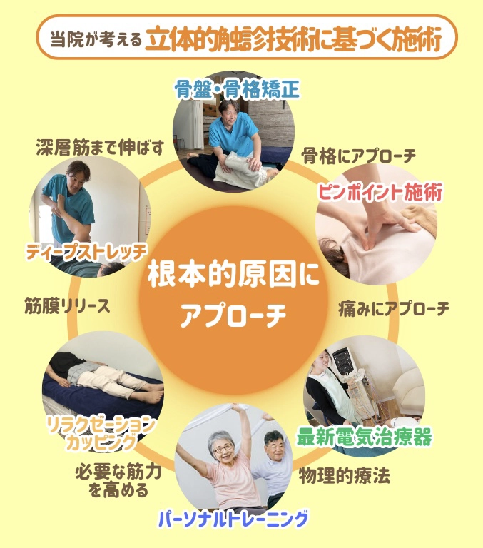 根本的原因にアプローチ